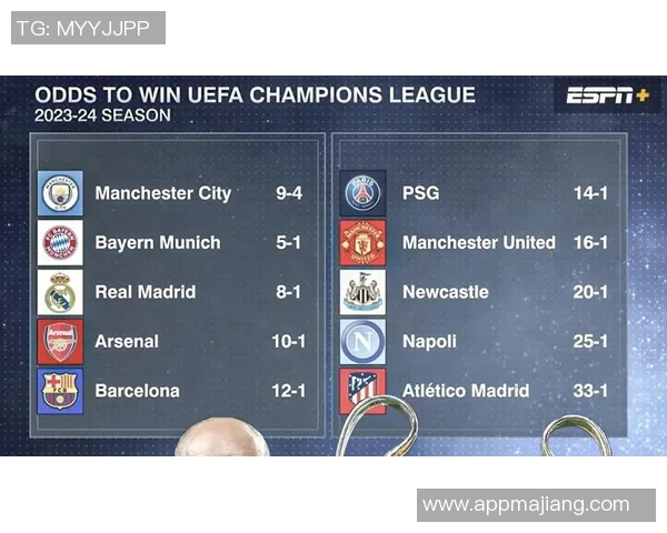 阿森纳夺冠概率领先欧冠各队巴黎曼城红军紧随其后分析