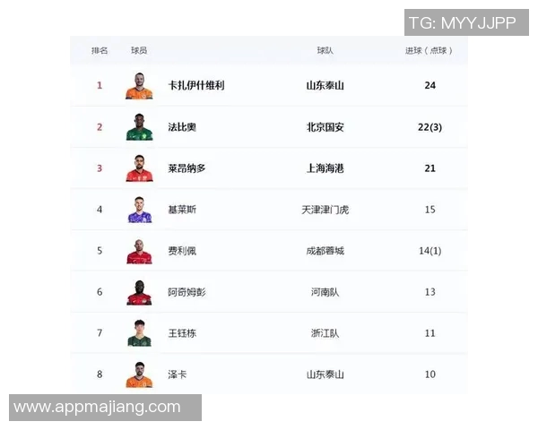 中超第26轮最佳候选名单揭晓吴曦法比奥莱昂纳多等五人入围